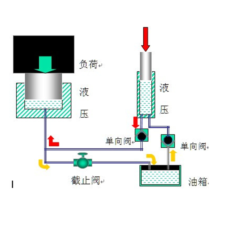 液壓千斤頂