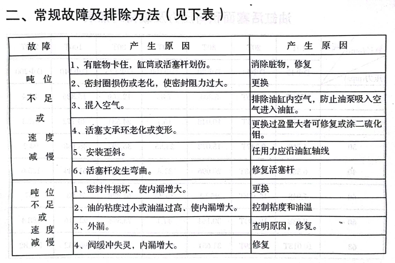 液壓千斤頂