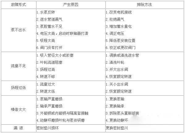 液壓千斤頂