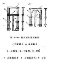 液壓滑升模板有什么構造？