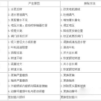 電動液壓磁力泵的故障排除及安裝技巧